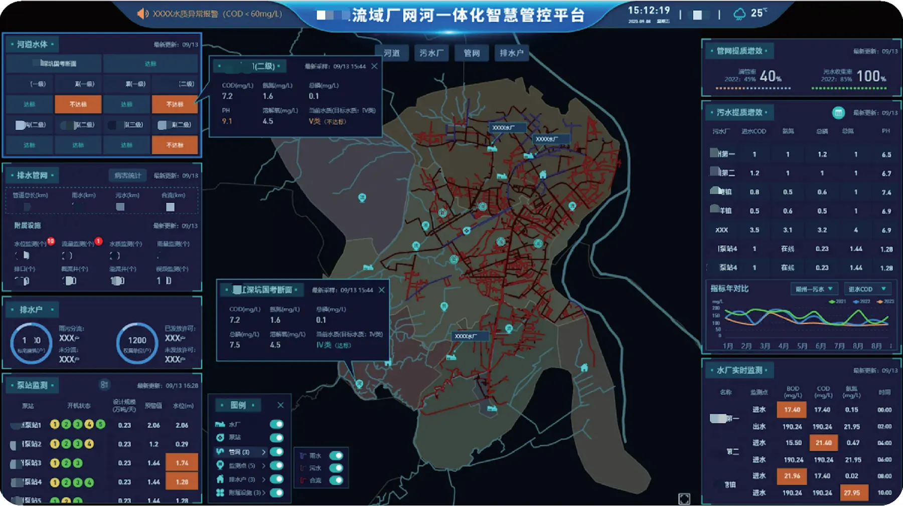 Guangdong Shanwei smart drainage management platform