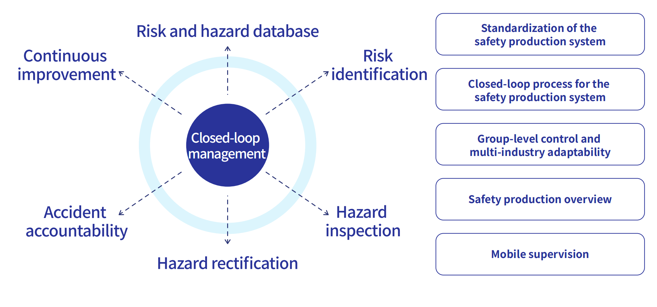 Safety Production Management System screenshot