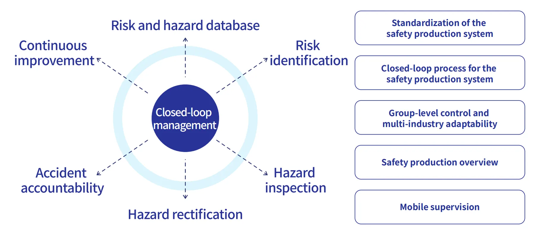 Safety Production Management System screenshot