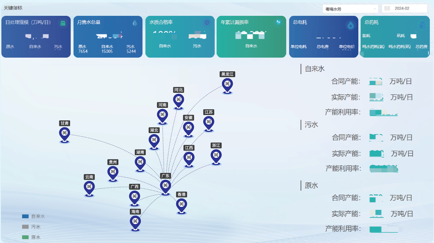 Smart control and operations analysis platform