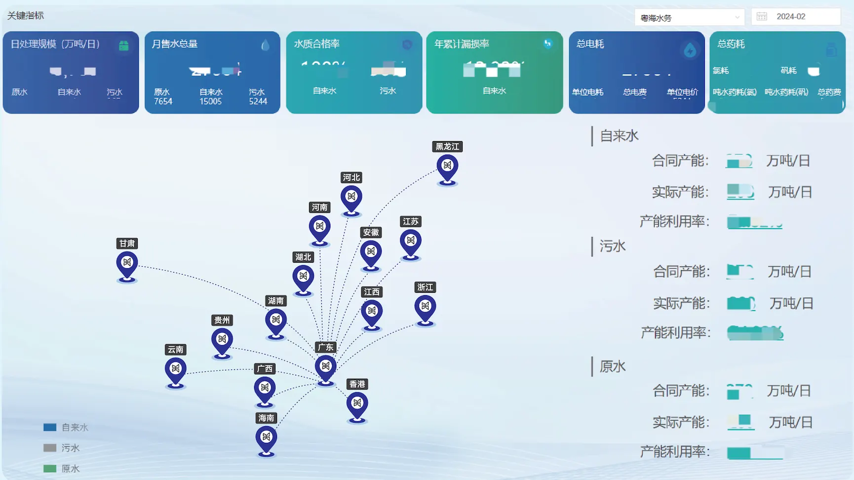 Smart control and operations analysis platform