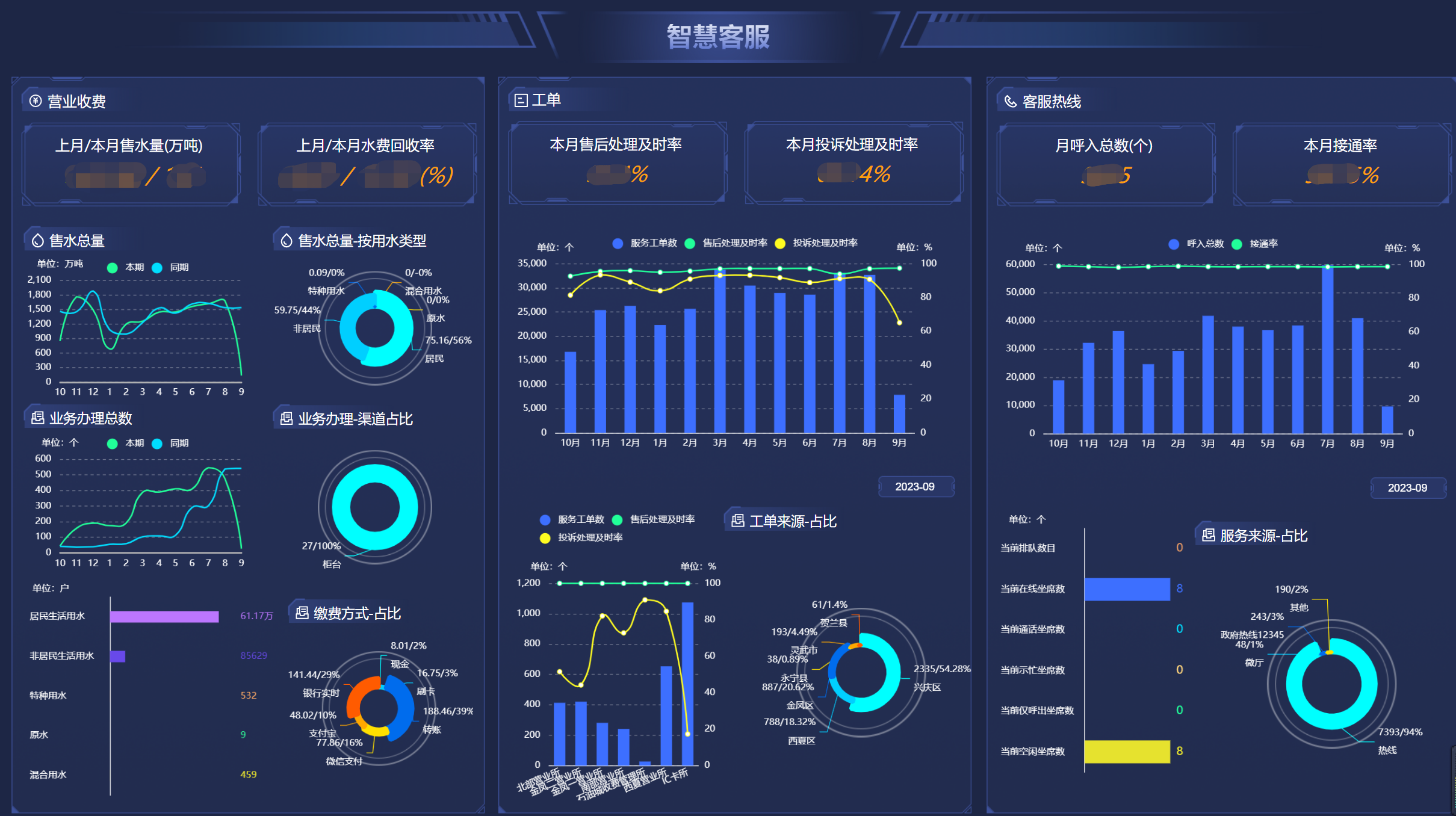 Smart customer service platform