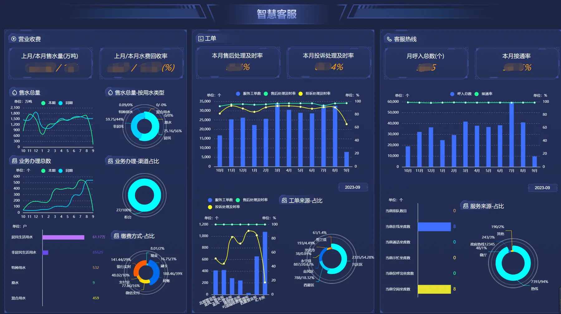 Smart customer service platform