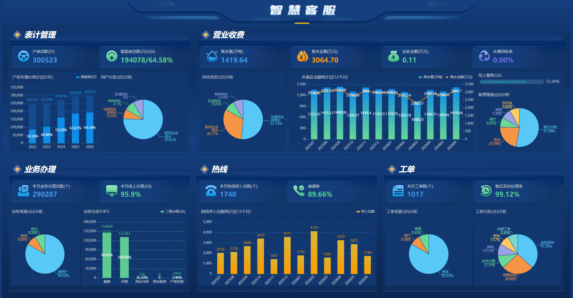 Smart Customer Service System screenshot