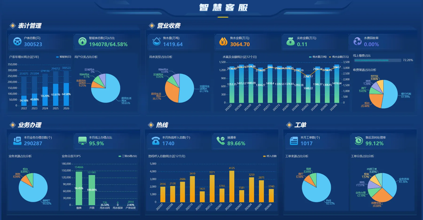 Smart Customer Service System screenshot