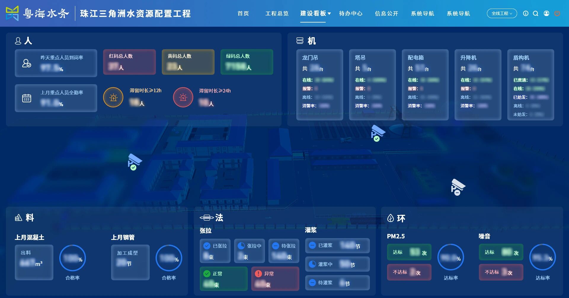 Smart engineering construction management platform