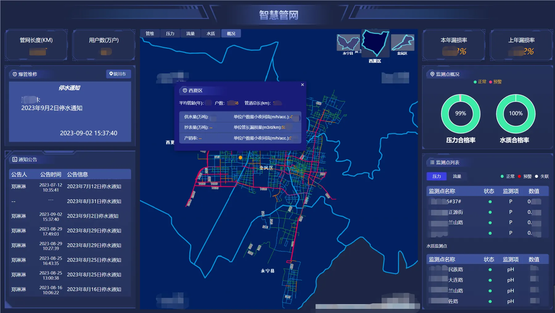 Smart pipe network management platform