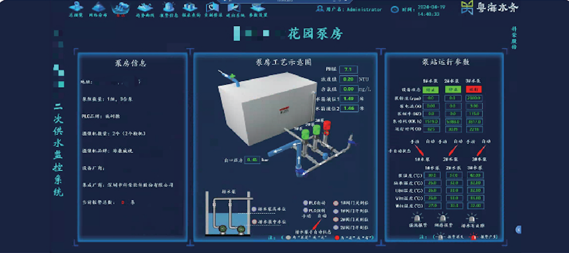 Smart Pump Station Solution control dashboard