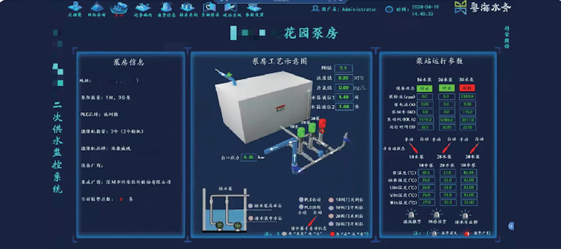 Smart Pump Station Solution control dashboard