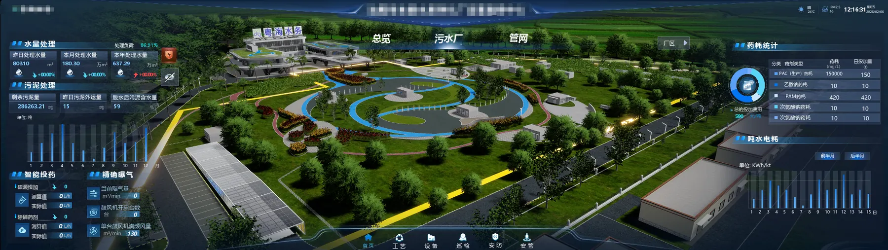Smart Sewage Treatment Plant Solution dashboard