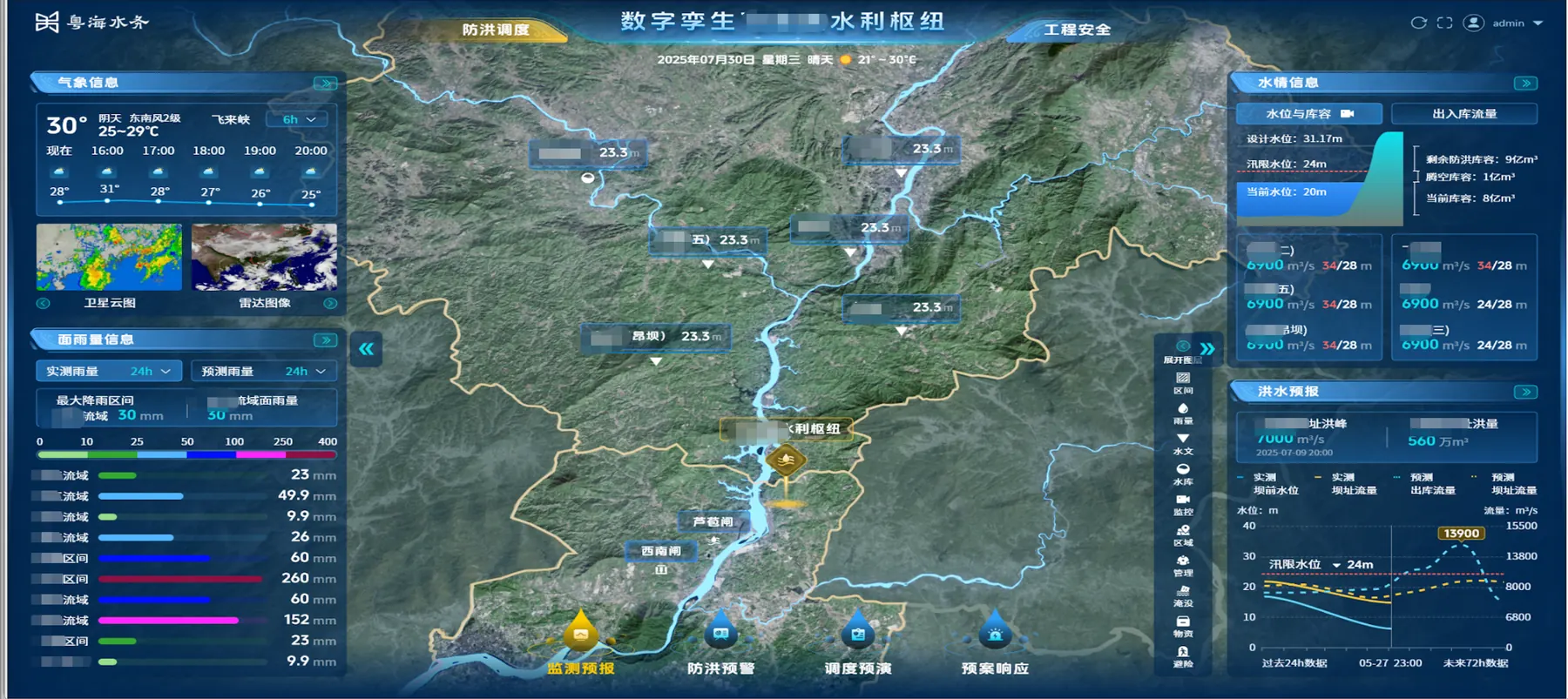 Water Conservancy Engineering Digital Twin Solution dashboard